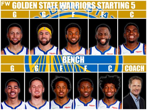 2015 warriors starting lineup|2015–16 Golden State Warriors season .